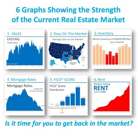 Housing market trend. Things To Know About Housing market trend. 