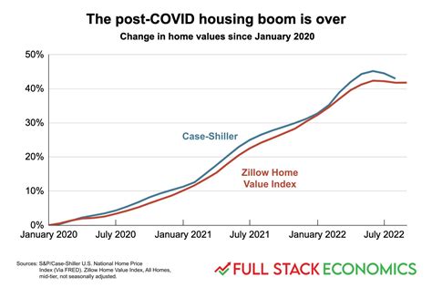 Housing prices dropping in orange county. .  <a href=https://support.givewithlift.com/bui...