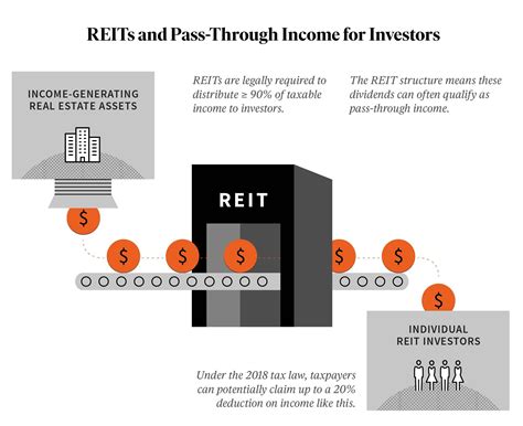 Housing reits. Things To Know About Housing reits. 