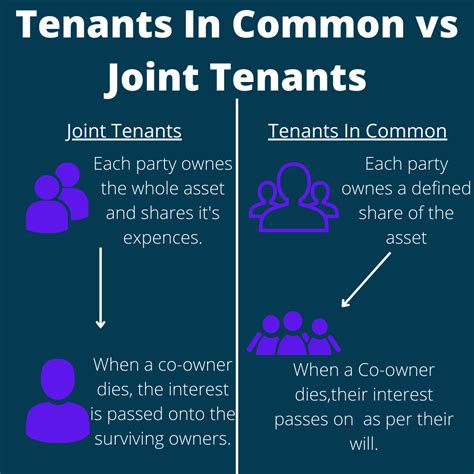 Housing rights if one partner is the sole tenant - Shelter England