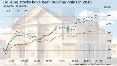 Housing stocks. Things To Know About Housing stocks. 