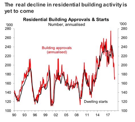 Housing stunning downfall in one chart. Things To Know About Housing stunning downfall in one chart. 