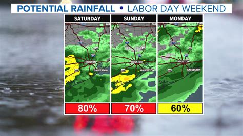 Houston, Texas weather: Rain chances continue khou.com