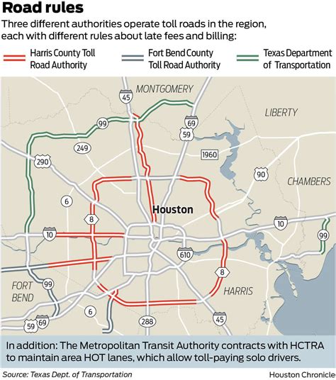 Houston toll charges. HCTRA — Harris County Toll Road Authority 