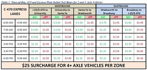 Houston toll rates. HCTRA — Harris County Toll Road Authority 