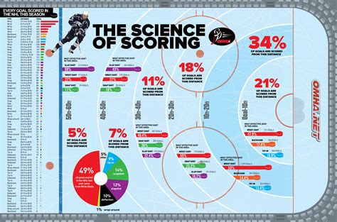How Hockey Scores Work