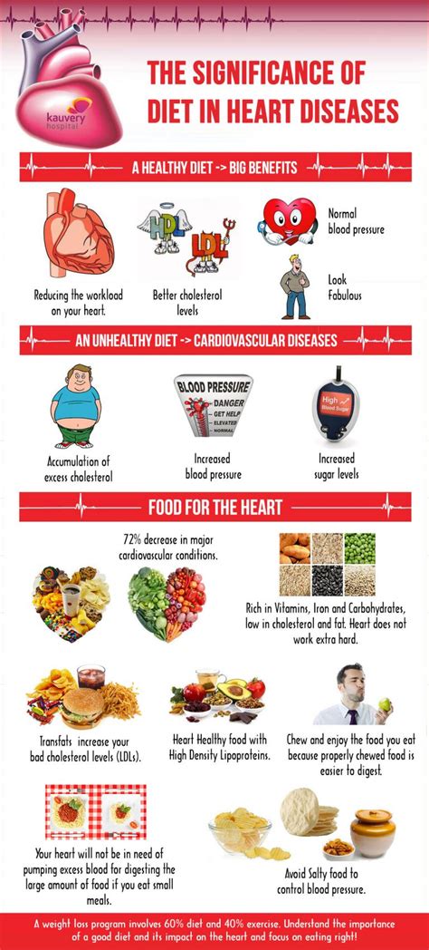 How Nutrition And Heart Disease Are Related