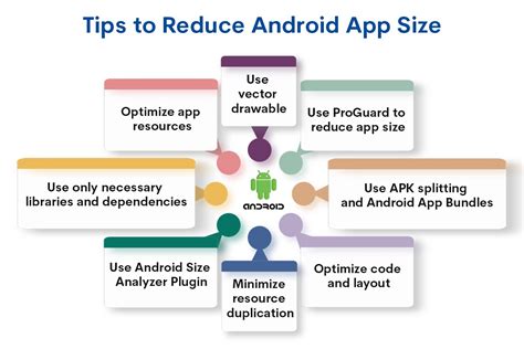 How to reduce app size in android phone