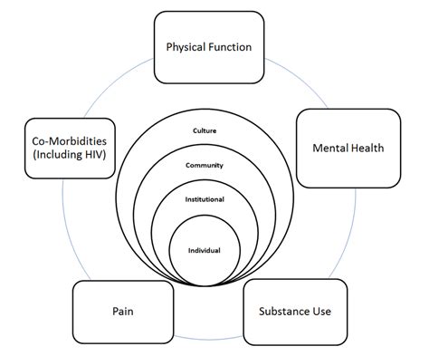 How, why and where to register a .health domain Bloom