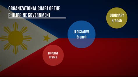 How the Philippine Government is Organized