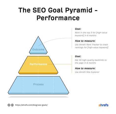 How 2mg.me Can Help You Achieve Your SEO Goals!