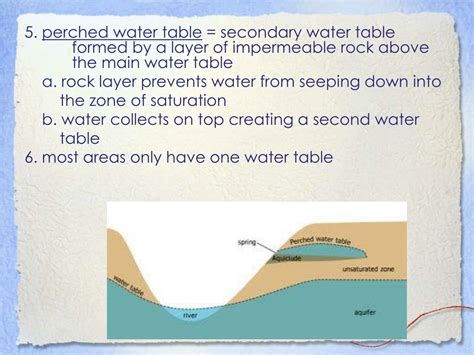 How A Perched Water Table Is Formed? - Mastery Wiki