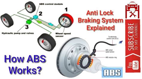 How ABS (Anti-Lock Brakes) Work - YouTube