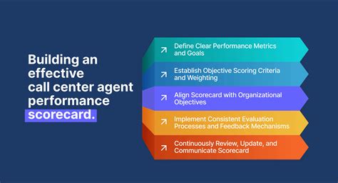 How Agent Scorecards Can Help a Distributed Contact Center