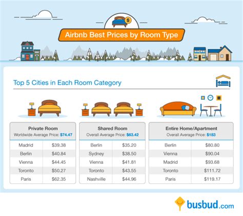 How Airbnb’s Valuation Compares With That of Other Hotel …