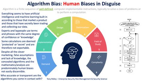 How Algorithmic Bias Can Hurt Teens
