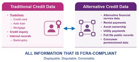 How Alternative Data Is Improving Credit Access 