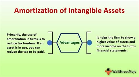 How Amortization of Intangible Assets Works; When it Unleashes Higher ROIC