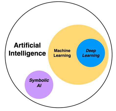 How Apple Currently Uses AI and Machine Learning