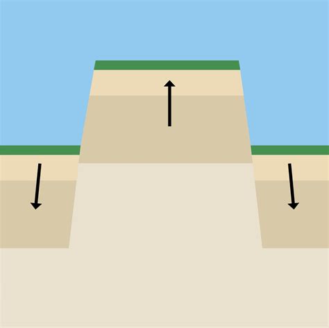 How Are Block Mountains Formed DK Find Out