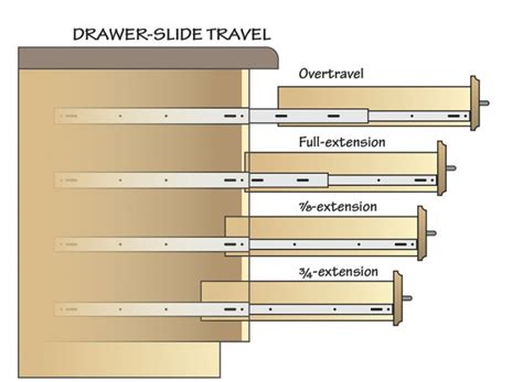 How Are Drawer Slides Measured