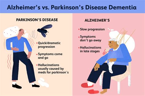 How Are Parkinson’s And Dementia Related? Helping …