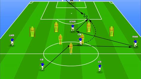 How Attacking Patterns Influence Style of Play YouTube