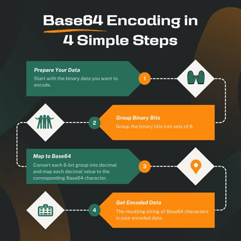 How Base64 Encoding Works