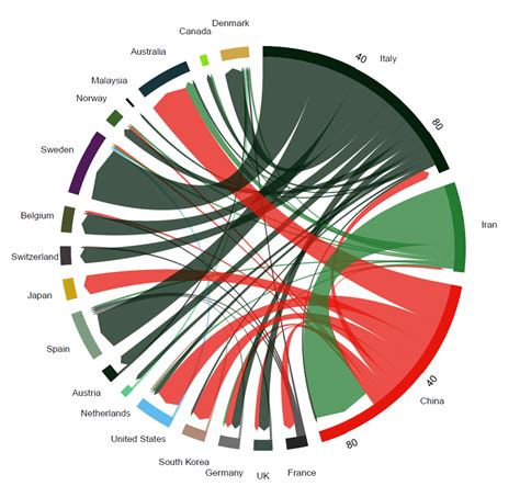 How Baseline Developers Propose DTL-Based Contact Tracing