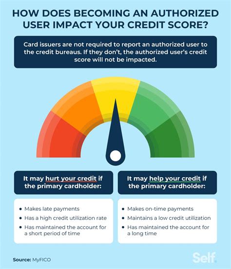 How Being an Authorized User Affects Your Credit 