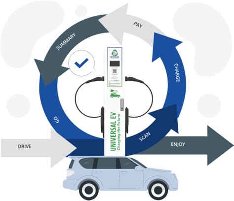 How Bidirectional Charging Could Reshape the EV Risk Landscape