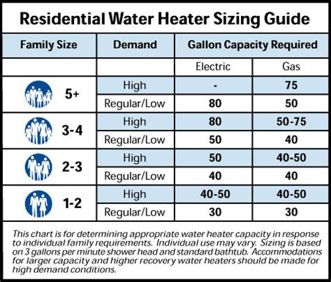 How Big Of A Water Heater Do I Need For My House: Expert Guide