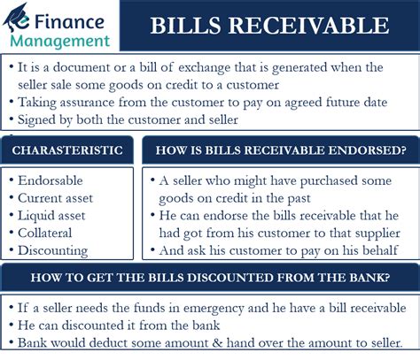 How Bills Receivable Are Numbered in a Batch