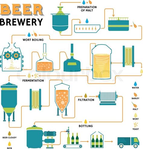 How Biotechnology Impacts the Production of Beer