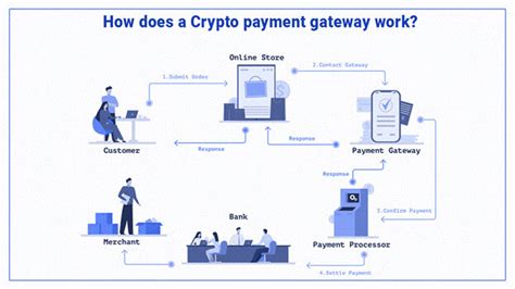 bitcoin payment processing