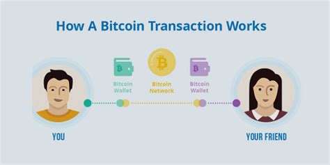 how bitcoin transactions