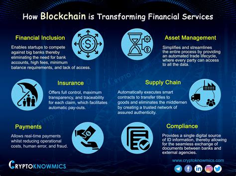 How Blockchain Can Simplify Financial Compliance