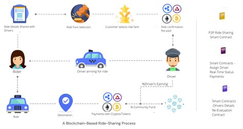 diagram for ride-sharing