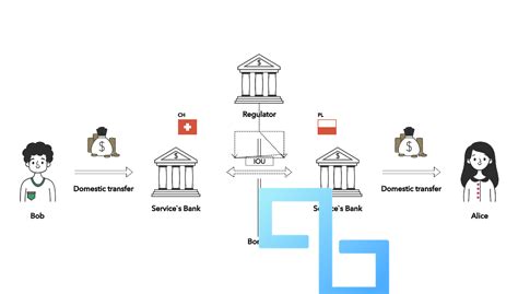 blockchain transforming cross-border