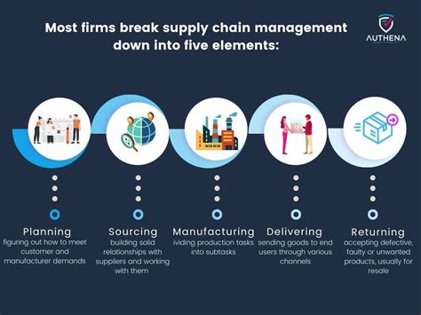 How Businesses Can Manage Supply Chain Shortages in …