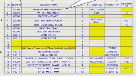 How Cad Jockeys Can Avoid Mistakes While Providing Data For A Bom Table