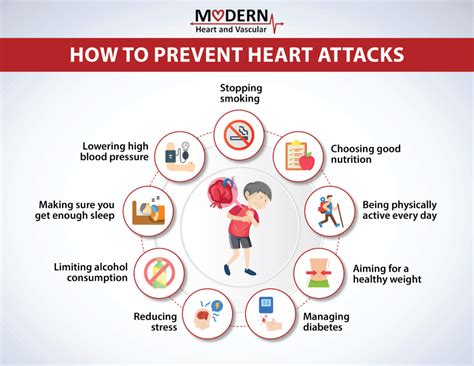 How Can A Heart Attack Be Prevented