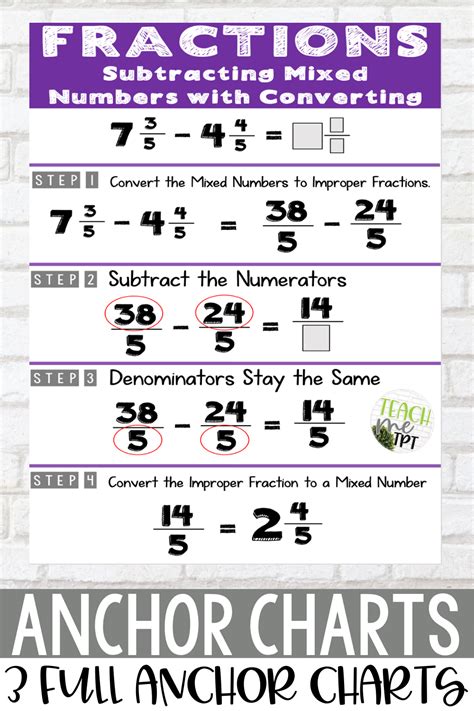 How Can Adding And Subtracting Mixed Numbers Help You With Recipes