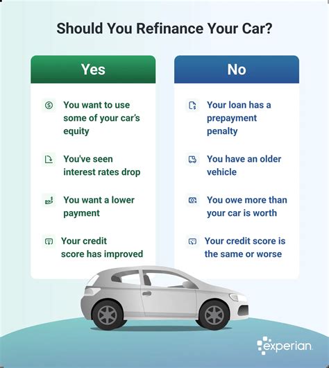 How Can I Refinance My Car