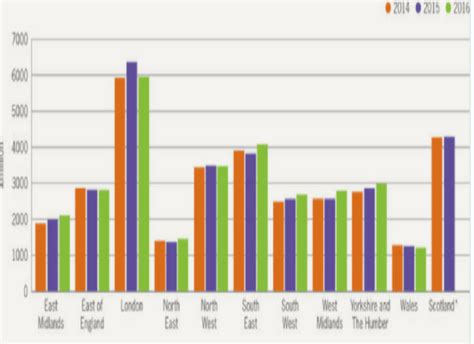 How Can Local Councils Generate Income? - Inside Government