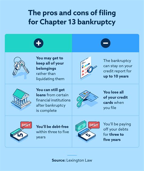 How Chapter 13 Bankruptcy Works in Colorado Legal Reader