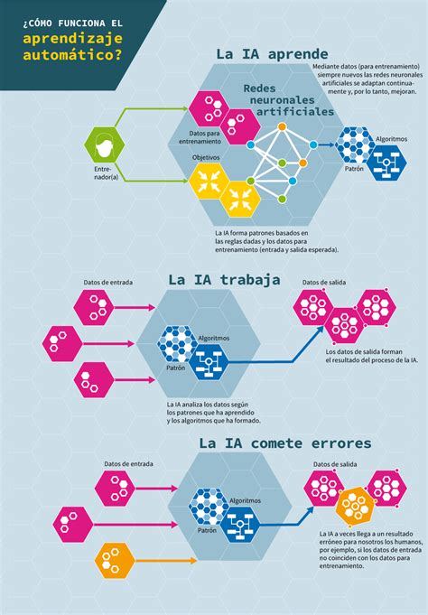 flexibility works diagram