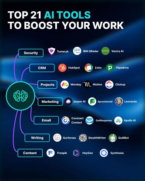 How Cheat Codes Work In Video Games With Ai Tools. - WordPress Technology Blogs (2025)