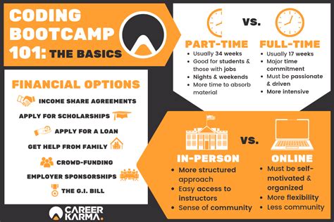How Coding Bootcamps Help You Build a Standout Resume