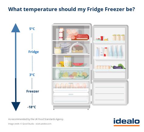 How Cold Should a Refrigerator Be? Abt